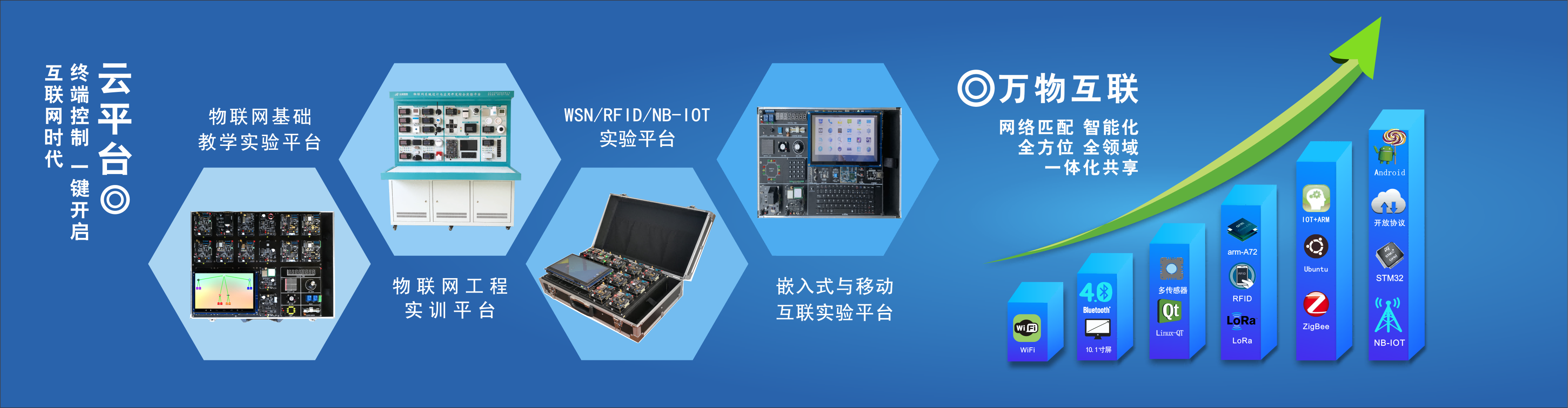 物聯網教育設備